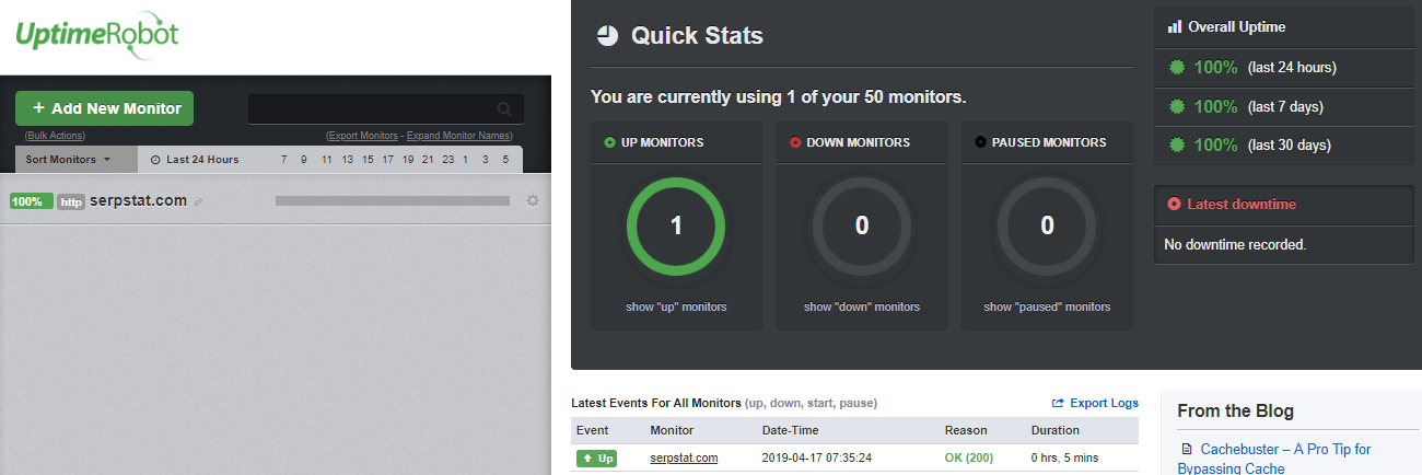What is a website trust and how to find it out 16261788352328 Checking uptime site time