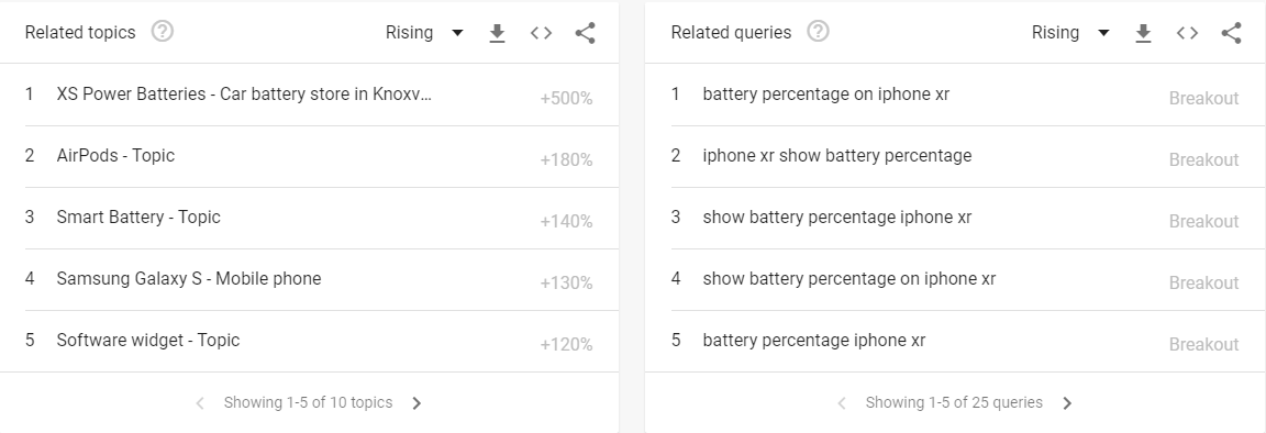 Related topics at Google Trends