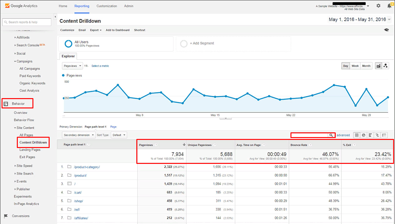 Google Analytics content drilldown
