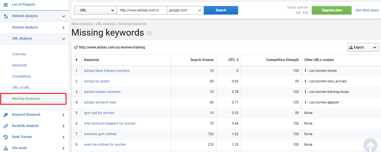 Missing keywords at Serpstat
