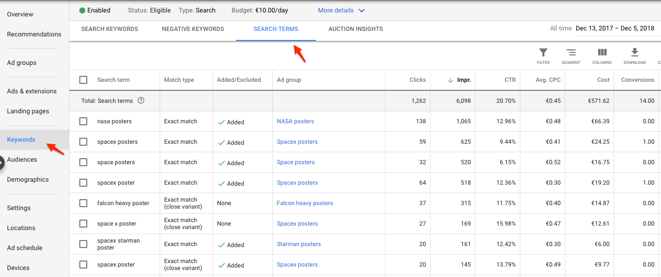 Queries and Keywords on the Google Adwords Search Network
