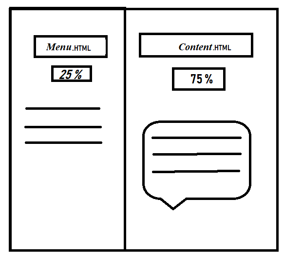 Working principle of iFrame 