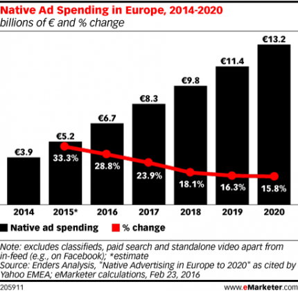 What is native advertising and how does it work 16261788353898 Native ad costs