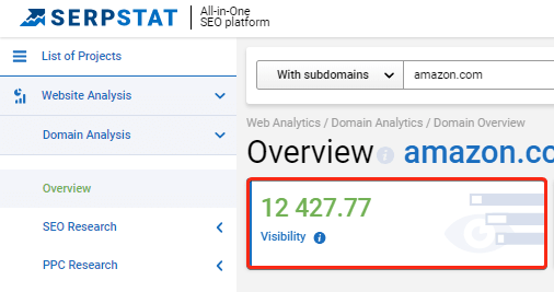 SEO visibility metric