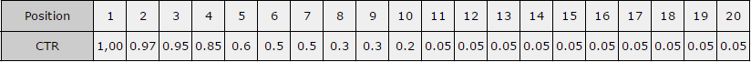 SEO visibility score.