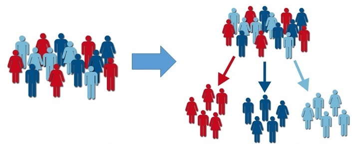 How audience targeting and segmentation works