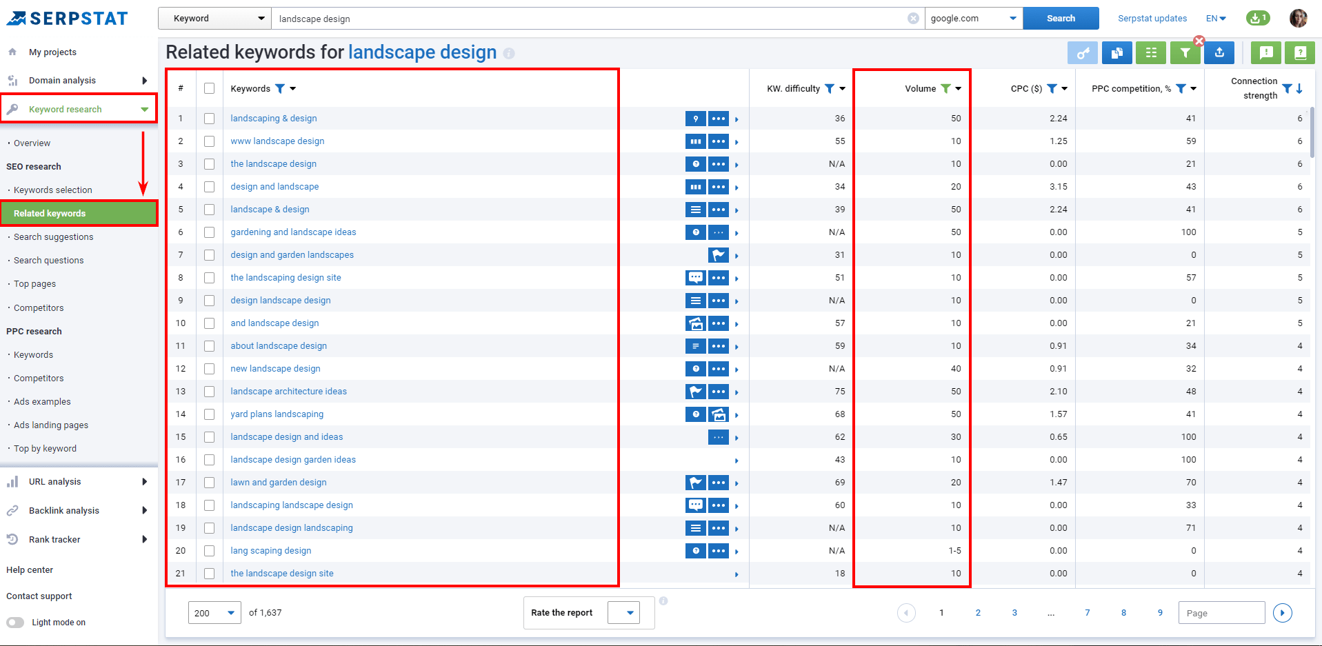 Related Keywords Serpstat