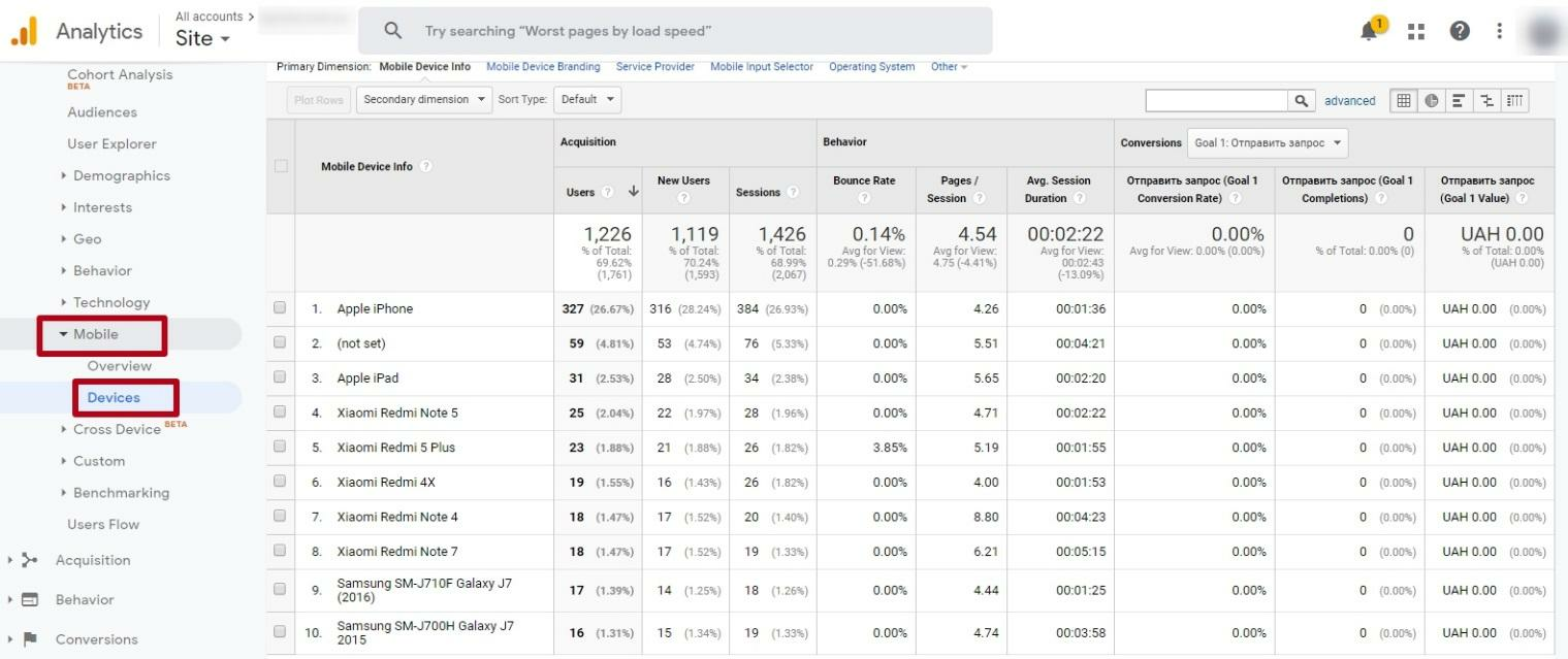 Mobile devices report in Google Analytics