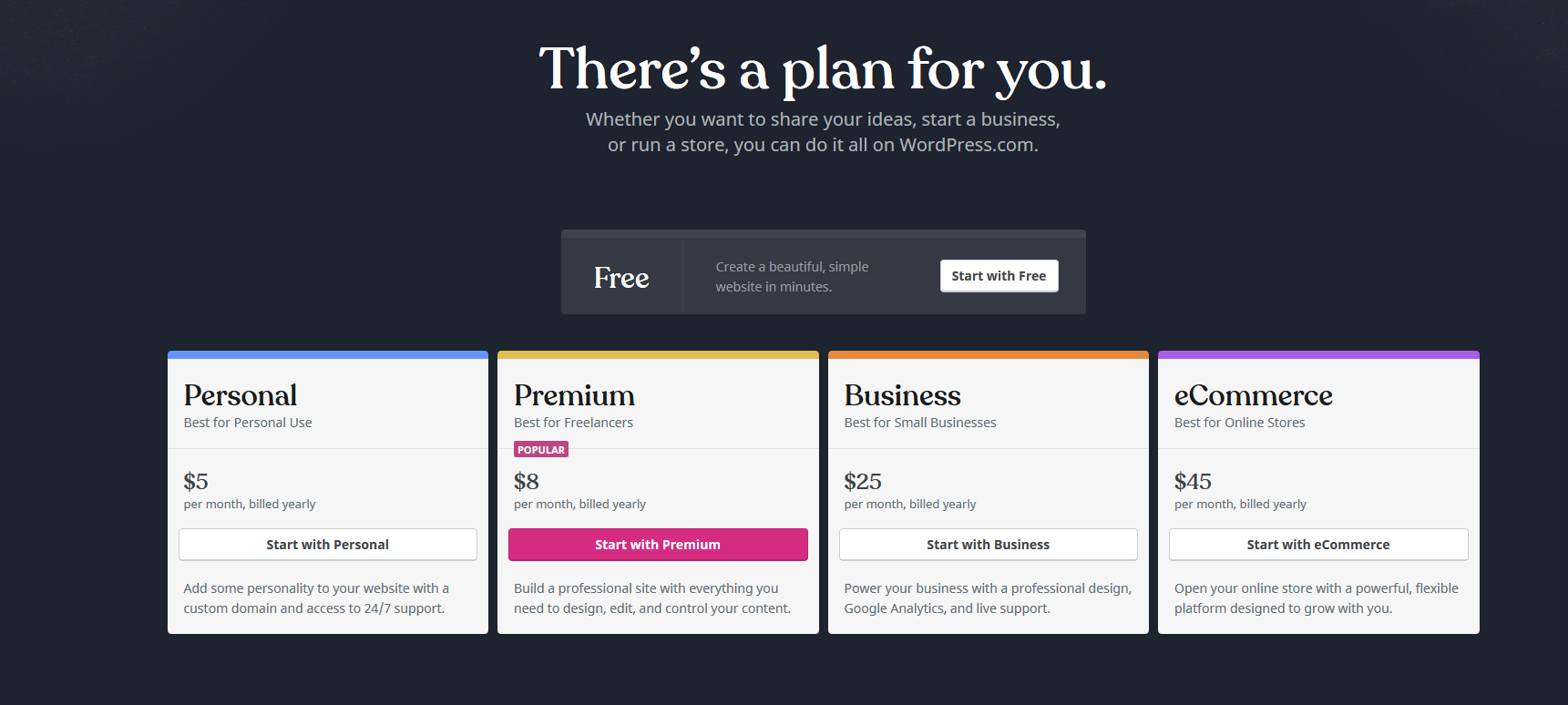 Website building prices