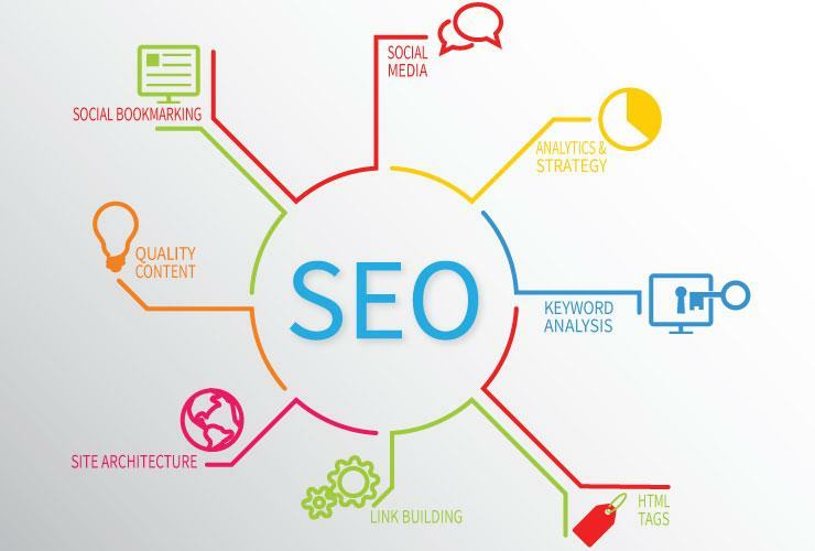 Why do you need link building: a scheme of SEO