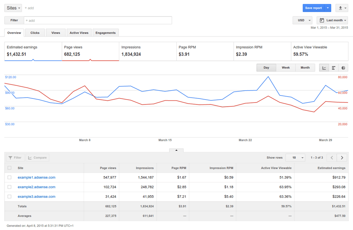 Site traffic analysis in Google Analytics