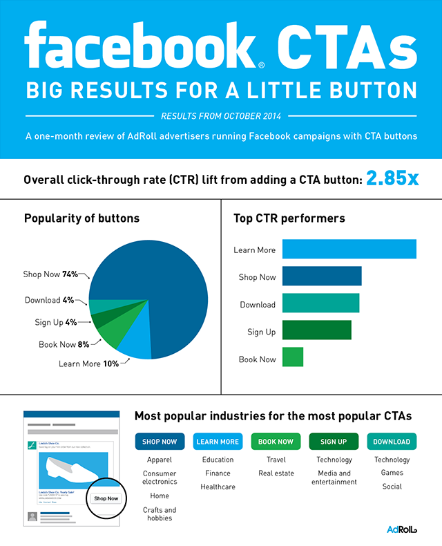 Why And How to Advertise On Facebook 16261788101952 Why And How to Advertise On Facebook 16261788101952