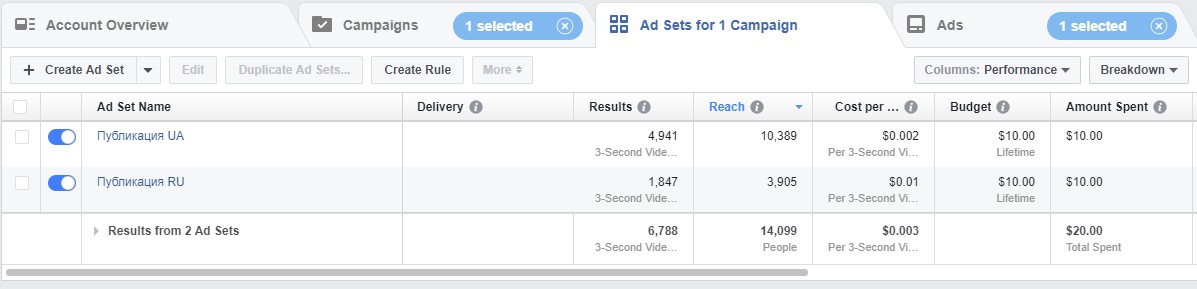 Why And How to Advertise On Facebook 16261788101952