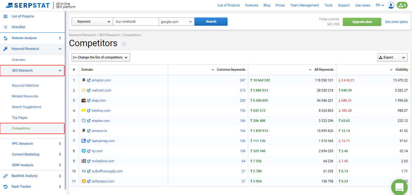 Keyword ranking solutions