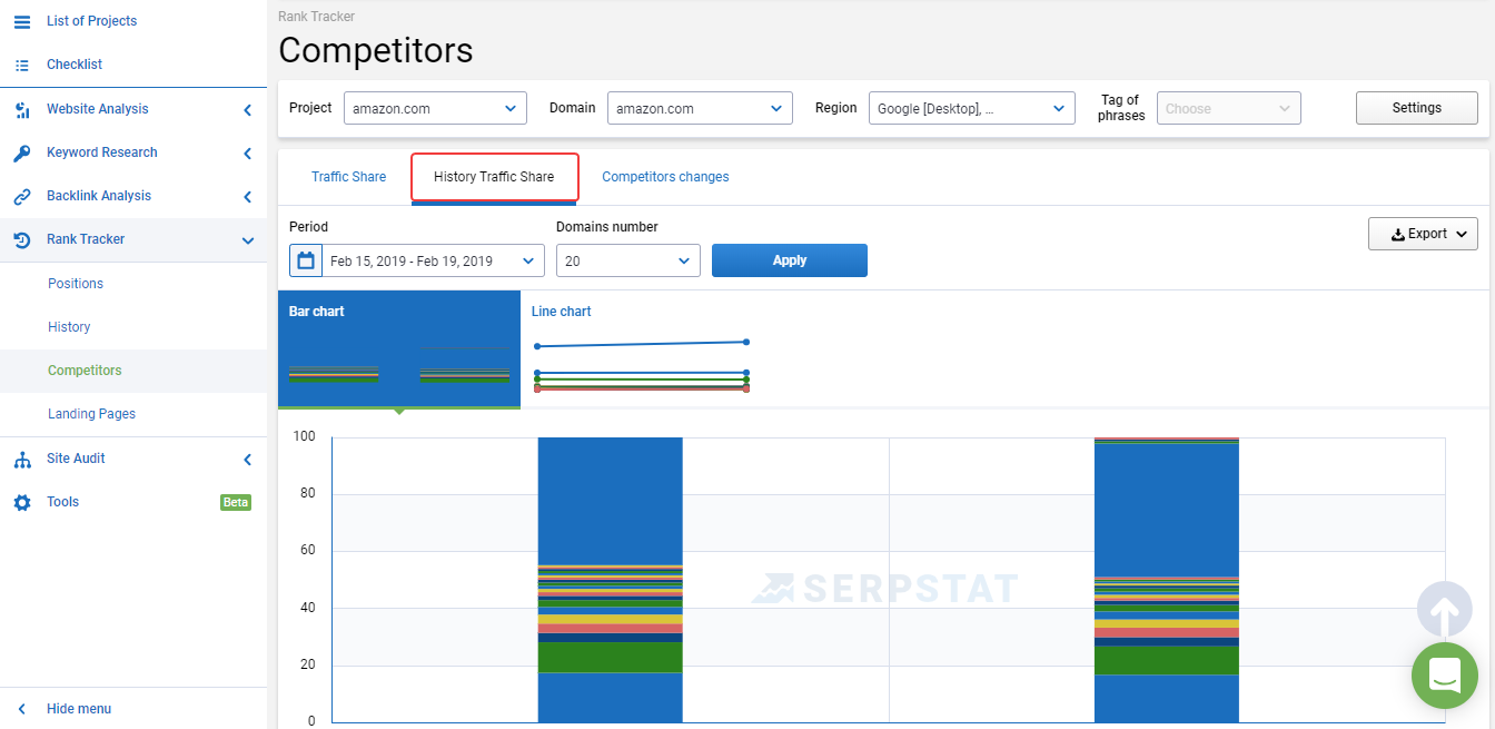 Competitors website rankings audit