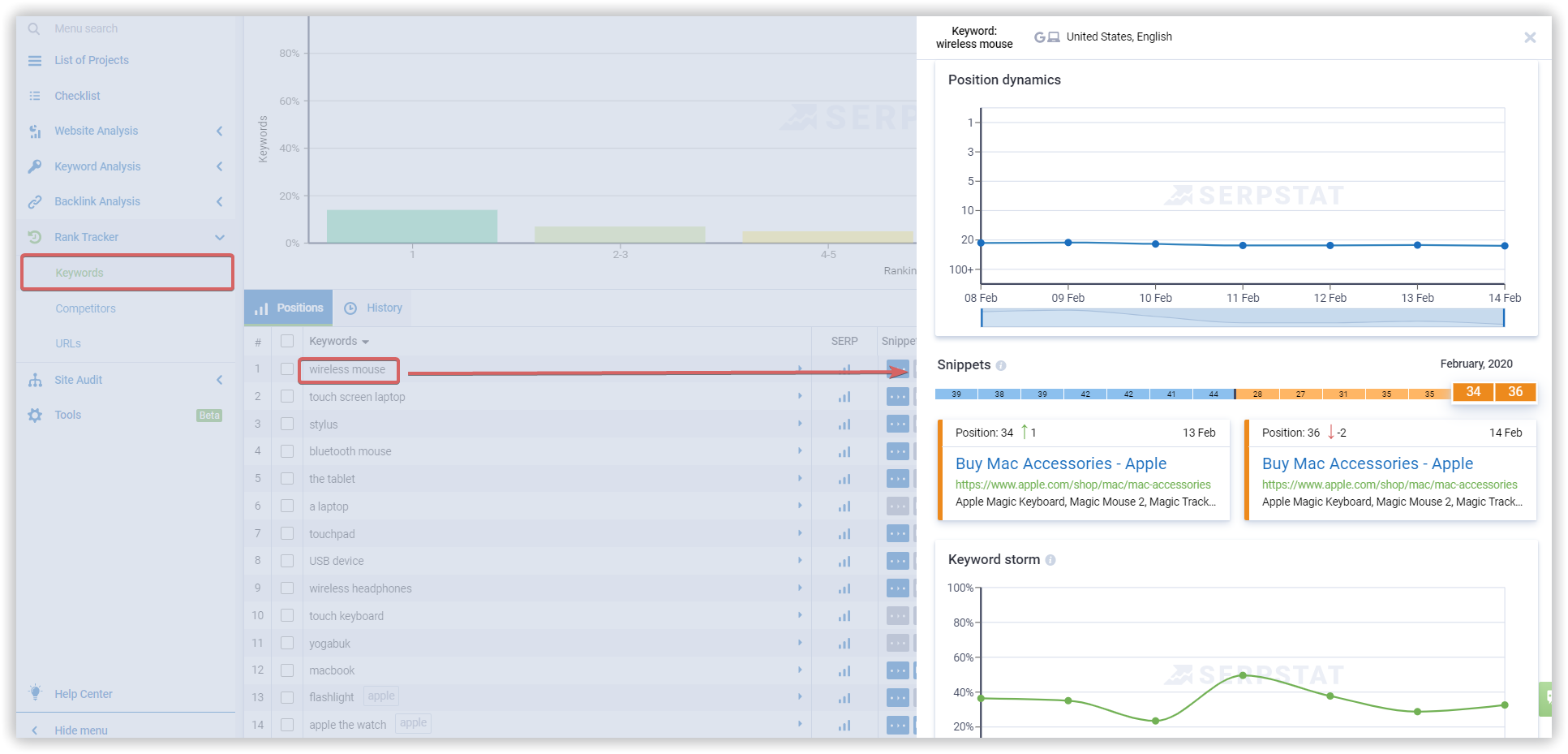 Serpstat snippets report
