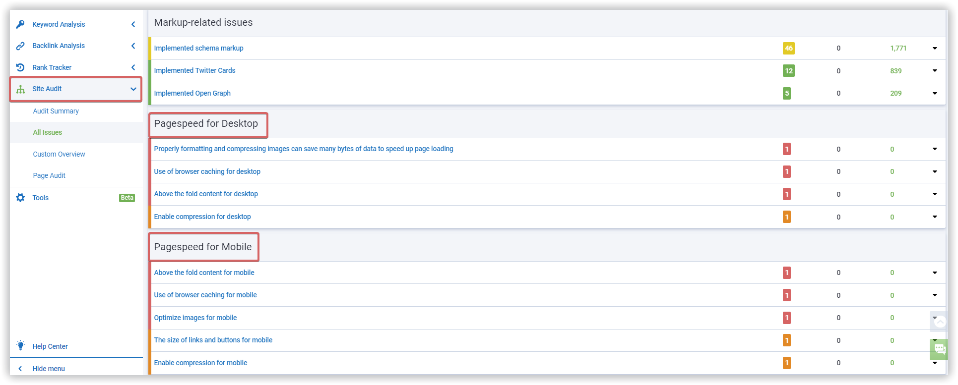 Website traffic loss audit and loading optimization