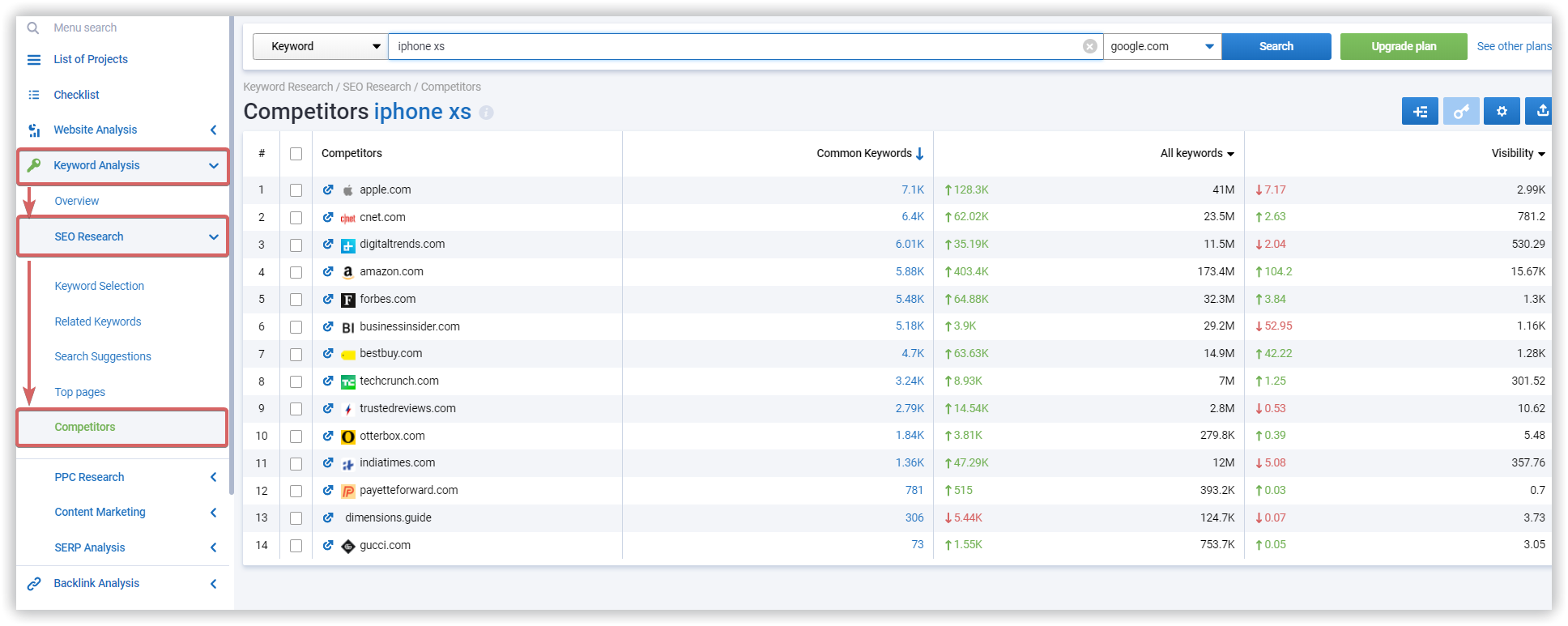 Keyword ranking solutions