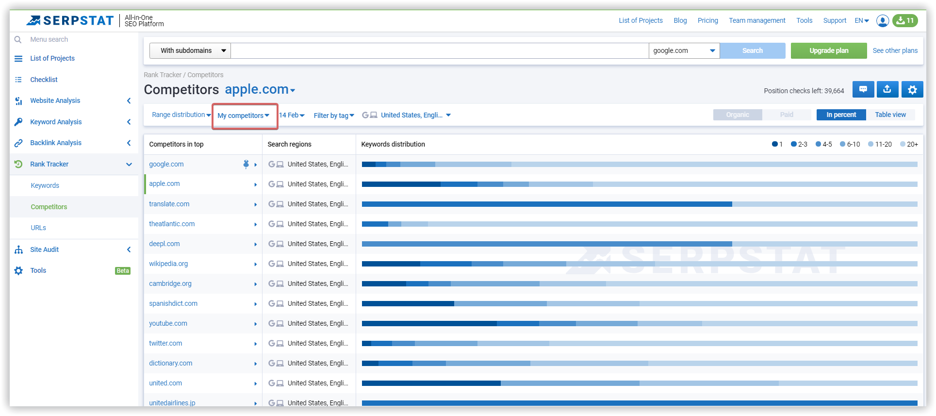 Competitors keywords and web position ranking