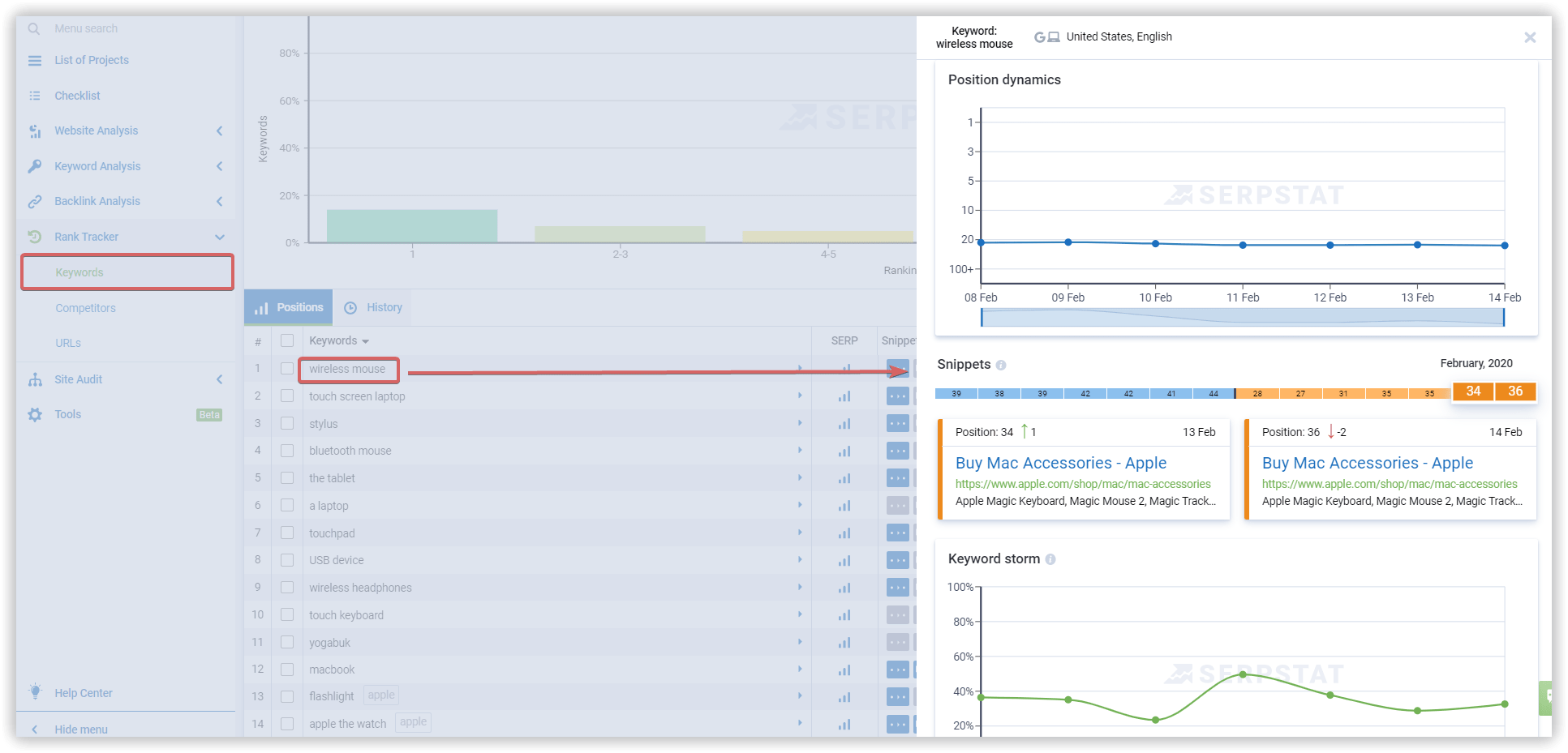 serpstat snippets report