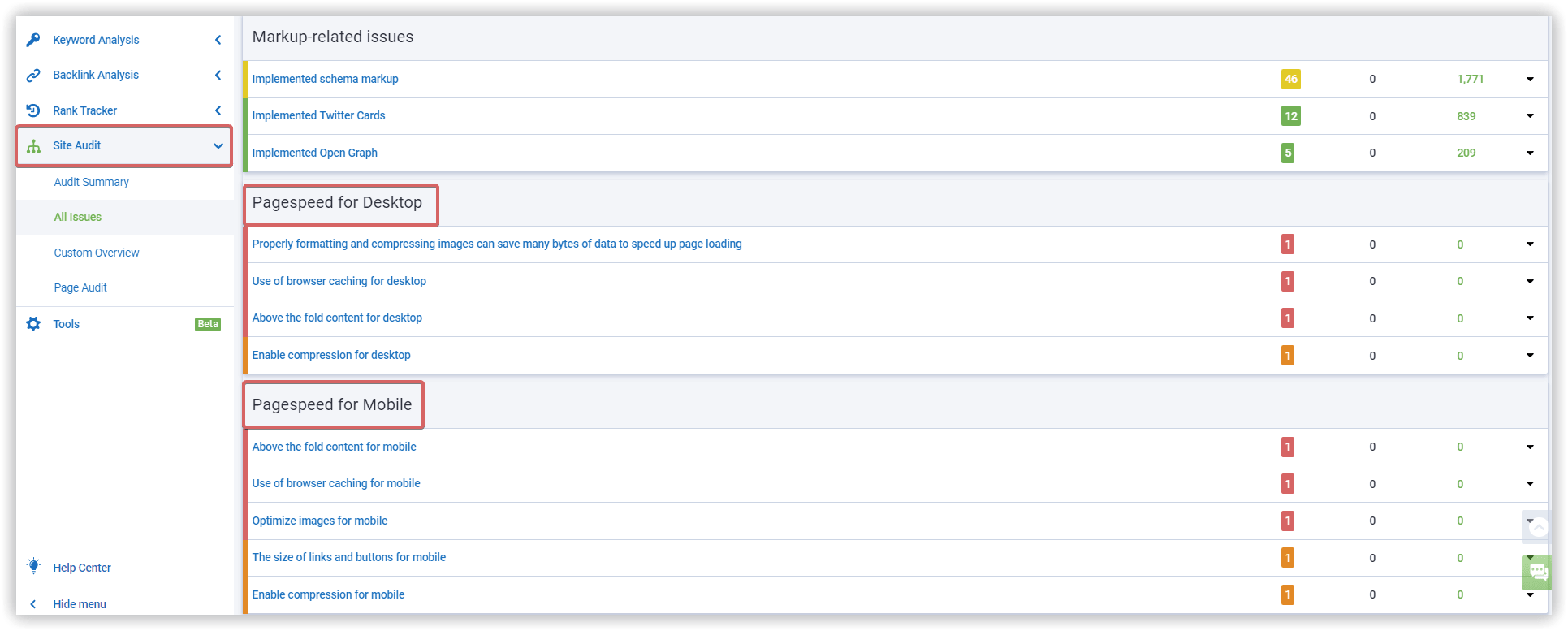 Website traffic loss audit and loading optimization