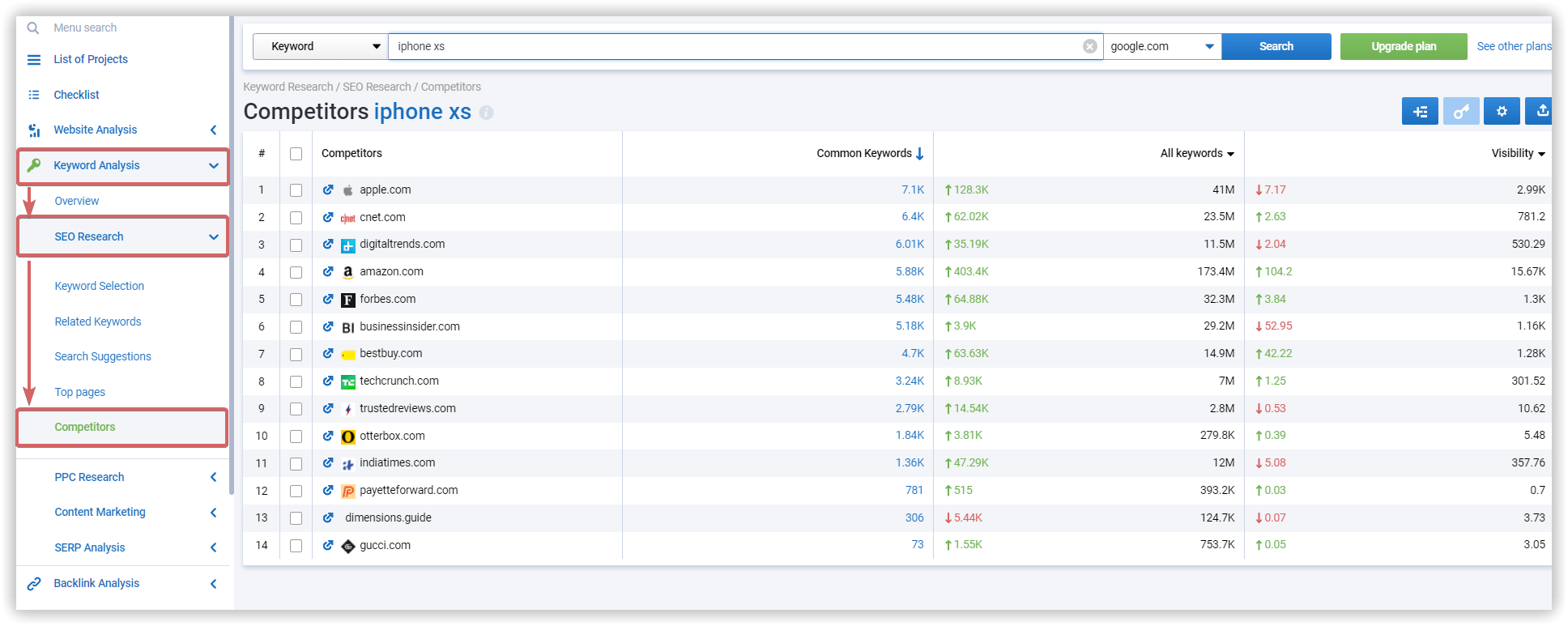 Keyword ranking solutions