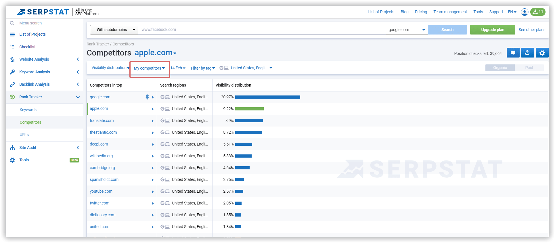 Competitors website rankings visibility