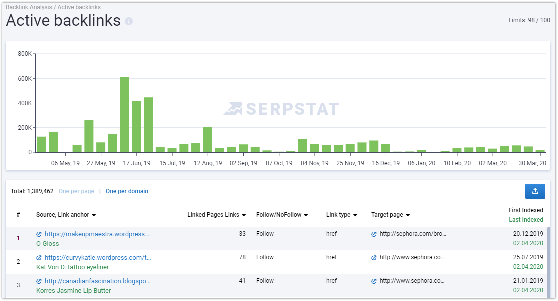 пакетный анализ доменов Serpstat