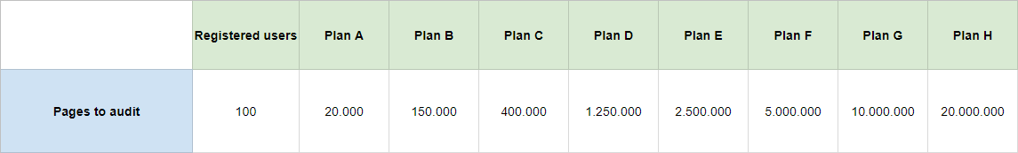 Why You Should Be Scared If You Stop Using Serpstat 16261788170732