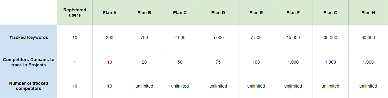 Why You Should Be Scared If You Stop Using Serpstat 16261788170744