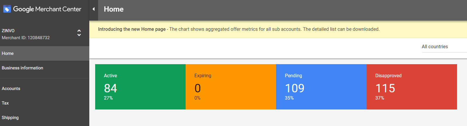 Aktive Artikel bei der Google-Shopping-Kampagne
