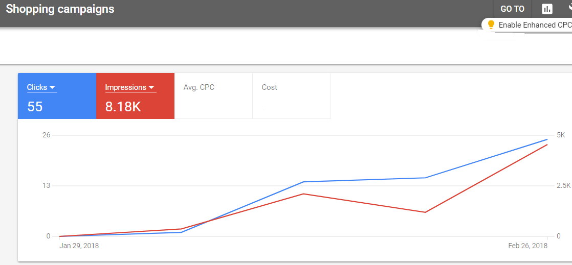 Die Impression-Steigerung nach der Optimierung
