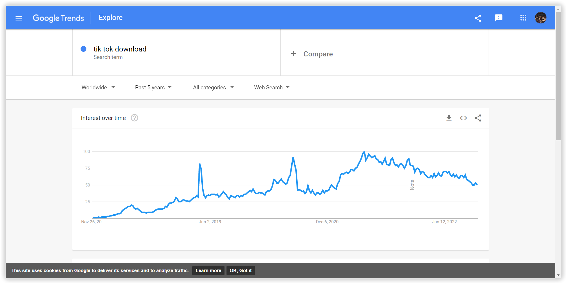 Google trends on TikTok