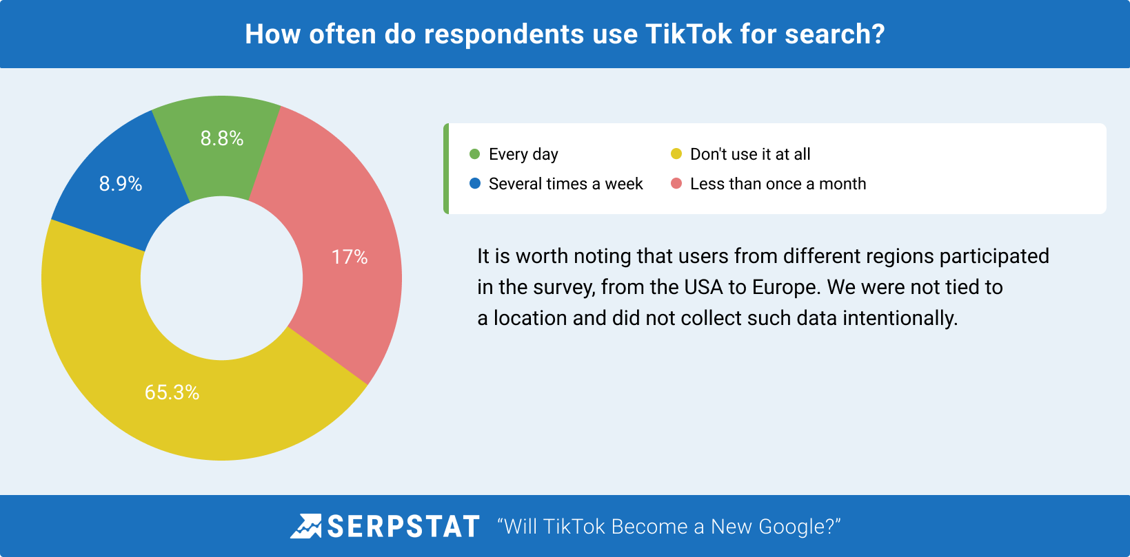 TikTok for search usage