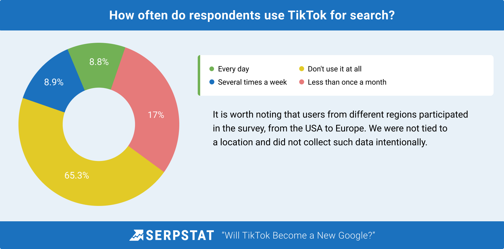 is start survey safe｜TikTok Search