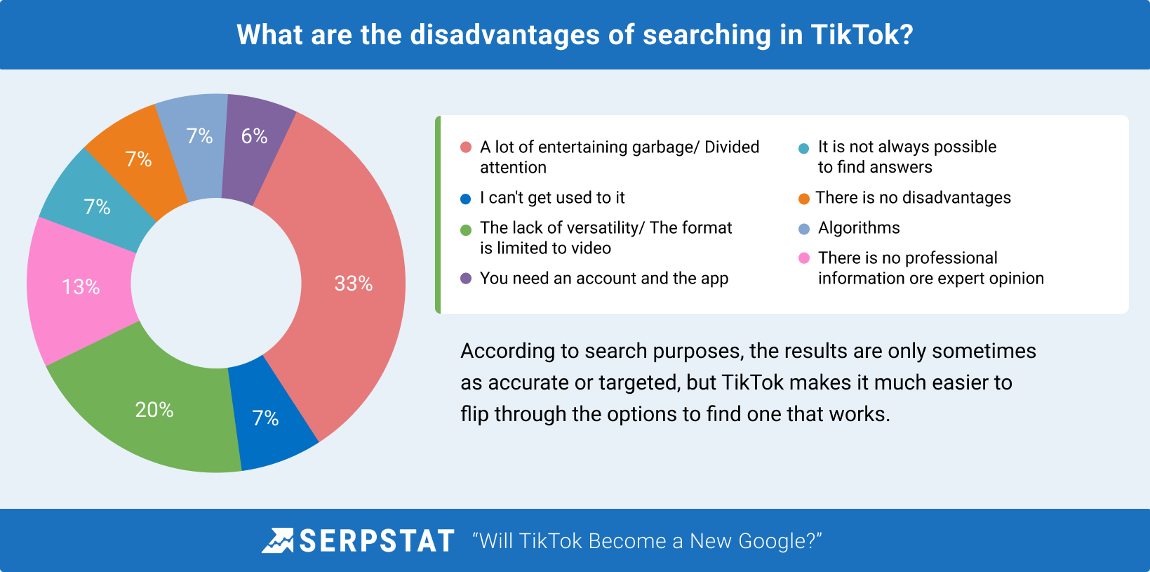 Disadvantages of TikTok for search