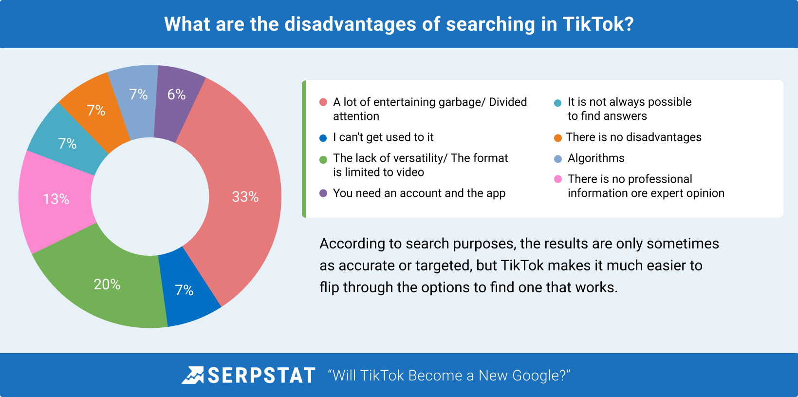 all requirements for sea 3｜TikTok Search