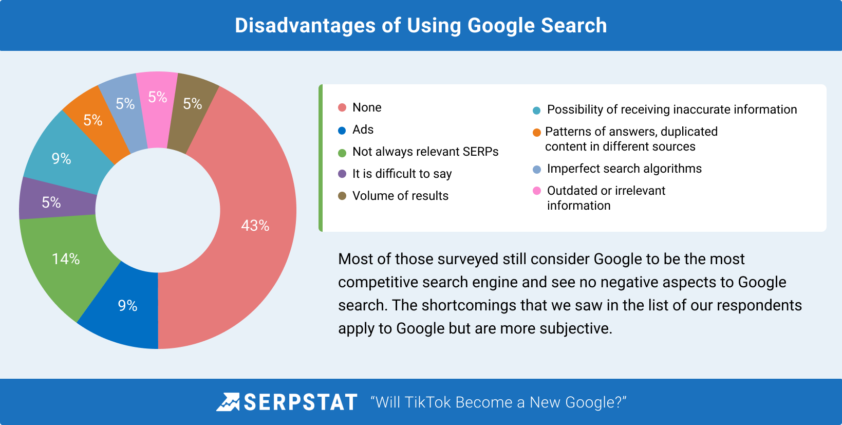 Disadvantages of Google for search