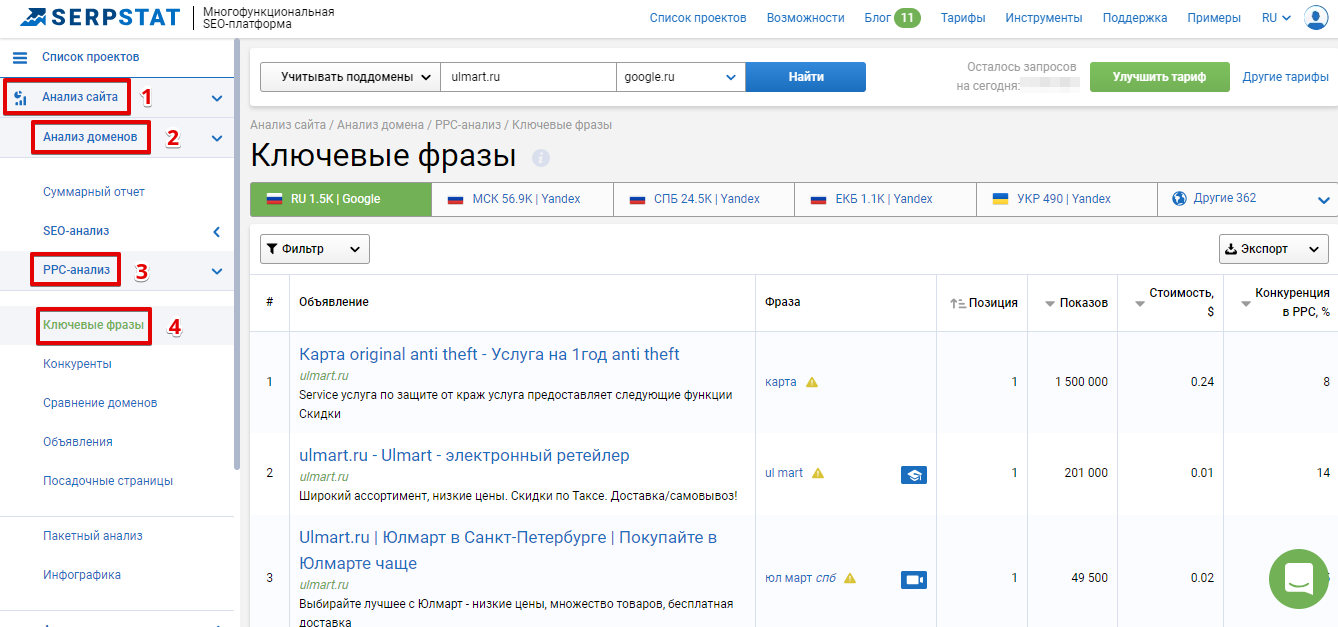 Анализ ключевых фраз конкурентов в модуле PPC-анализ