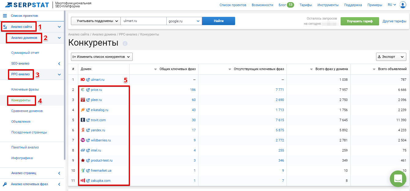 Анализ конкурентов в отчете Конкуренты, в модуле PPC-анализ домена Serpstat